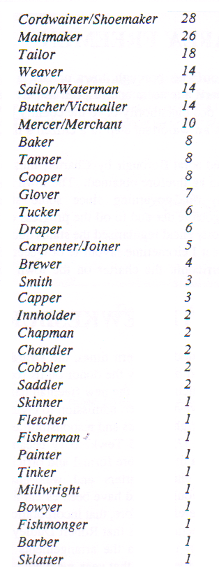 Occupations of Freemen Admitted in 1575